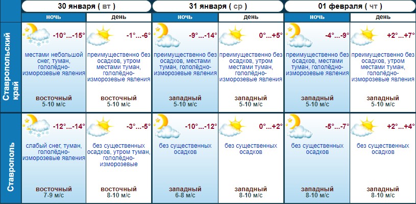 Сколько градусов в округе