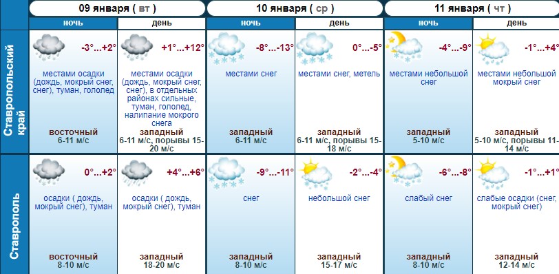 Погода в кстово от гидрометцентра